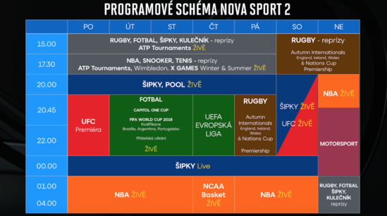 Programové schéma Nova Sport 2 (zdroj: TV Nova).